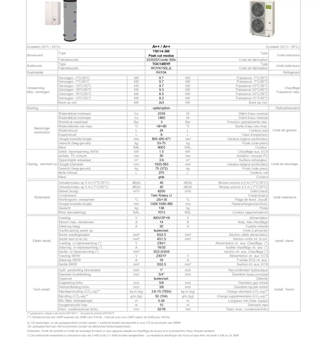 TF_TSC14-300 Peak cut modus -TOC14RIYF
