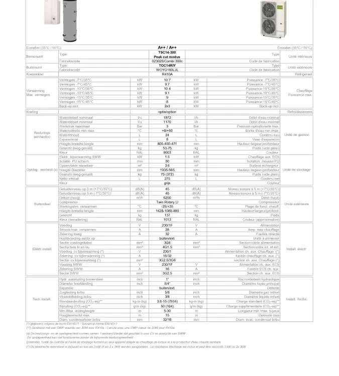 TF_TSC14-300 Peak cut modus -TOC14RIY