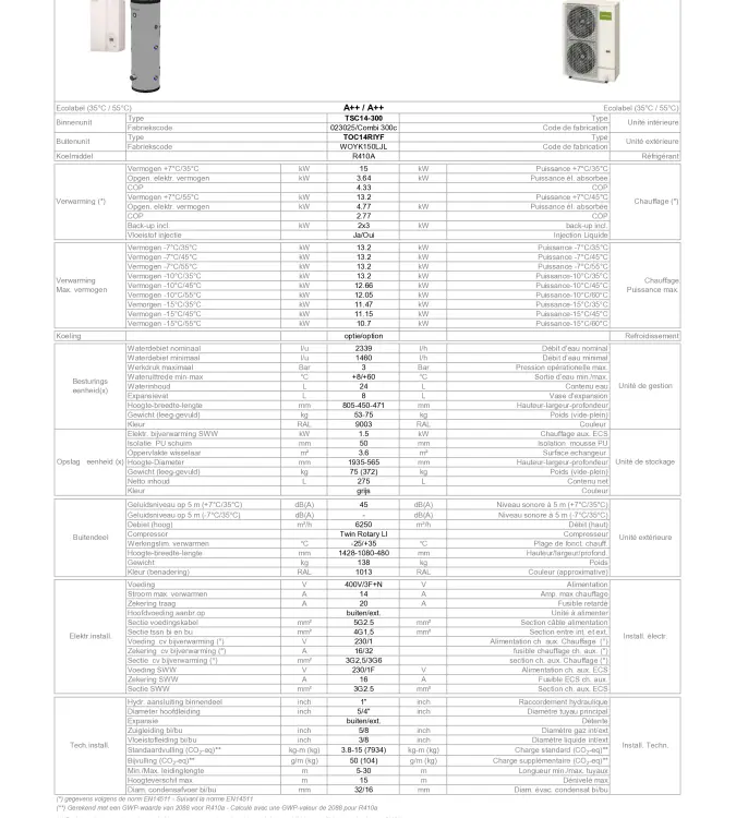 TF_TSC14-300-TOC14RIYF