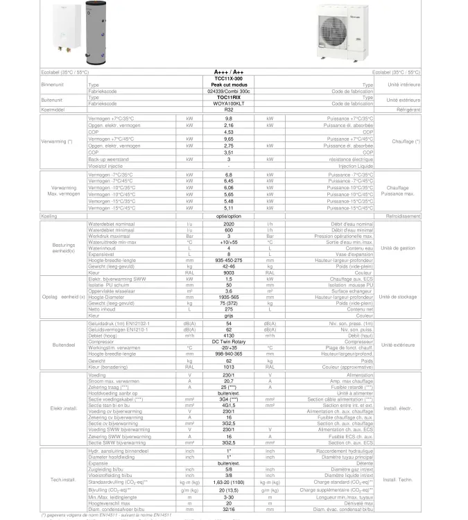 TF THERMA TCC11X-300-TOC11RIX PC