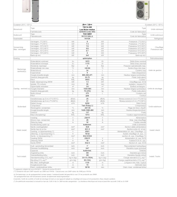 TF_TSC14-300 Low noise modus -TOC14RIY