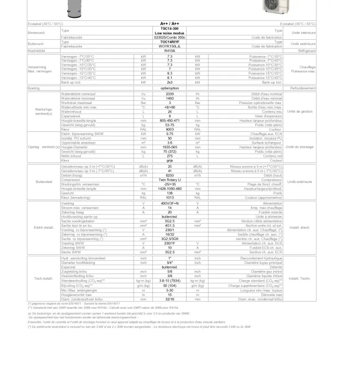 TF_TSC14-300 Low noise modus -TOC14RIYF
