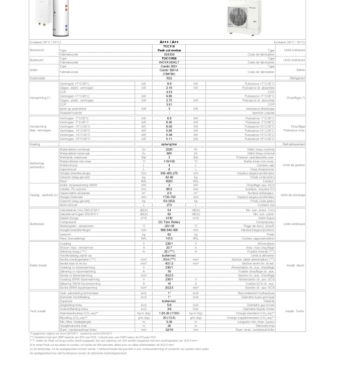 TF THERMA TCC11X-300+-TOC11RIX PC
