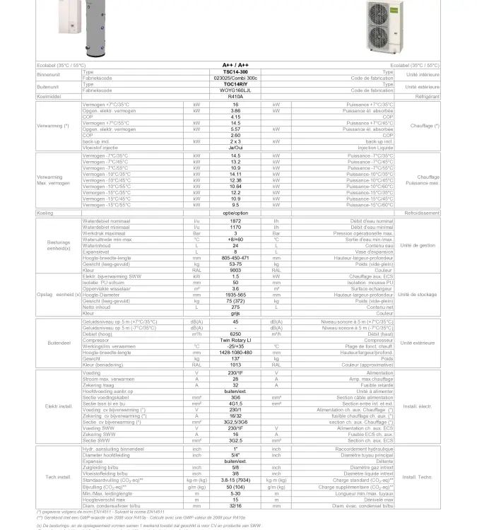 TF_TSC14-300-TOC14RIY