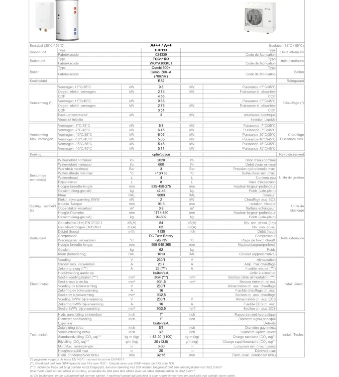 TF THERMA TCC11X-500+-TOC11RIX PC